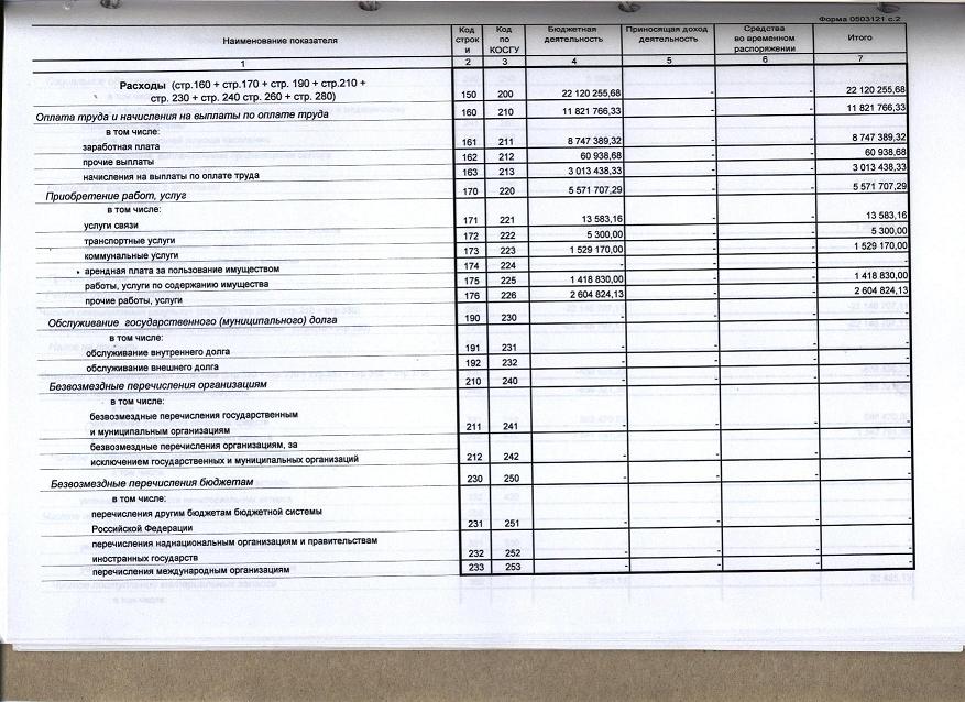 инструкция по заполнению формы 0503121